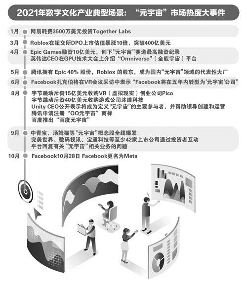 數字技術遇見文化產業 數字文化創意內容的應用前景