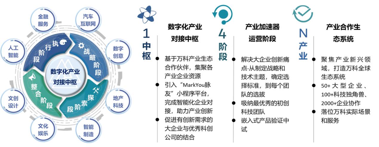 與杭城走向未來(lái) 杭州“發(fā)條節(jié)”創(chuàng)新不止，數(shù)字文化創(chuàng)意內(nèi)容應(yīng)用服務(wù)正當(dāng)其時(shí)